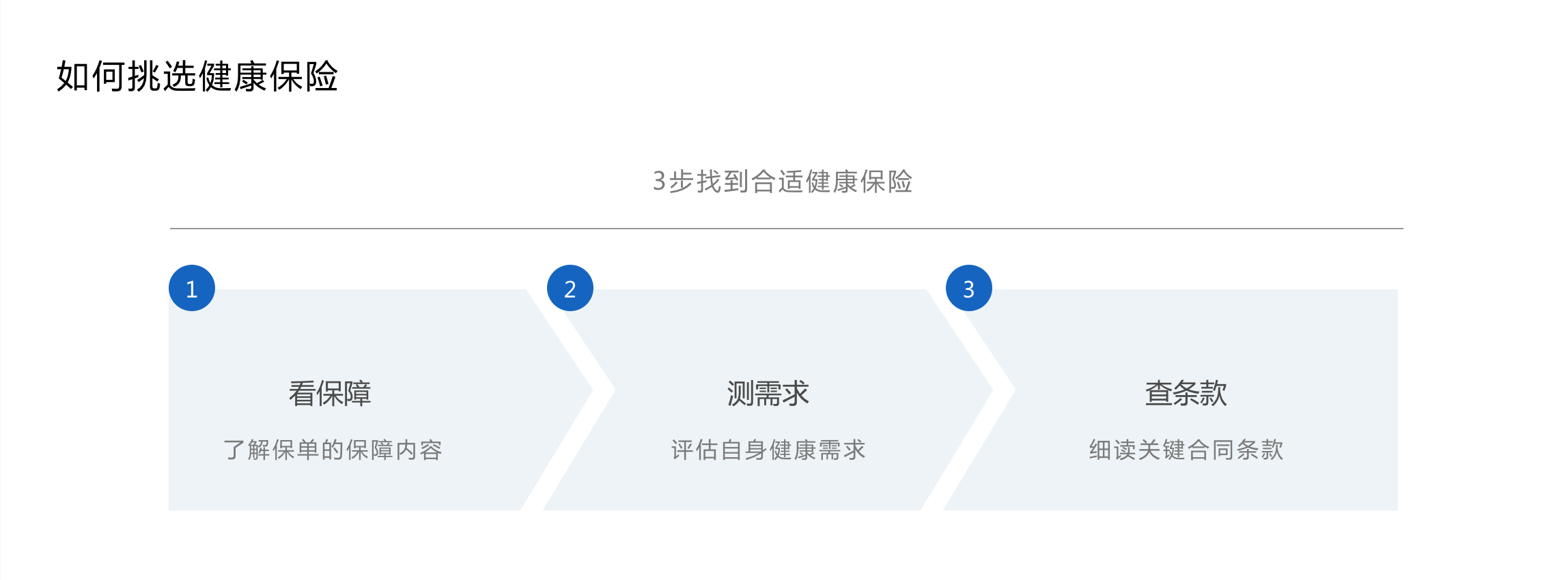 太健康·百万全家桶 家庭款如何挑选健康险