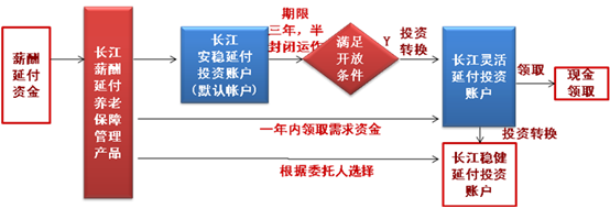 CMS5_G20306002Resource162 CMS5_G20306002Resource162