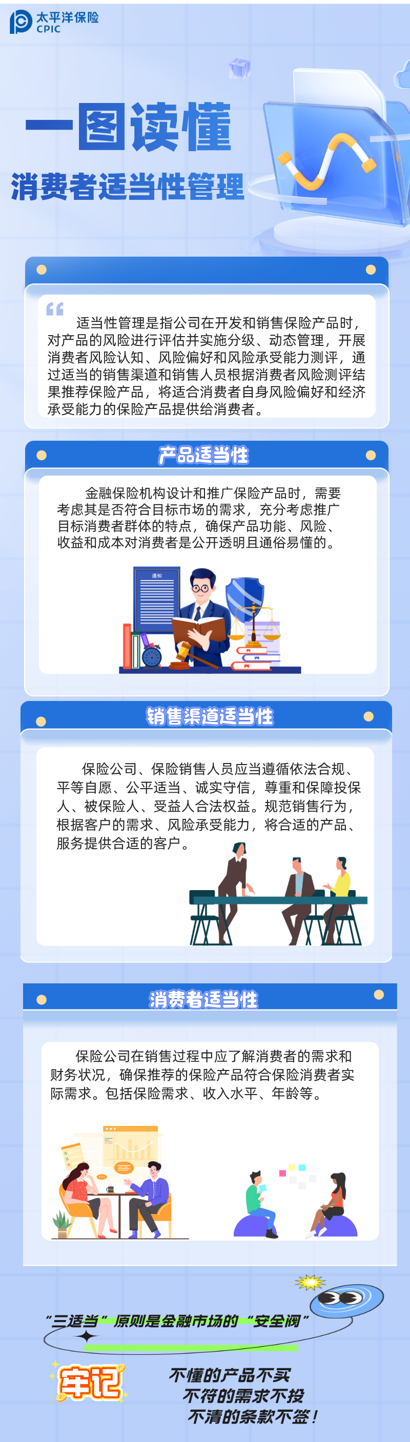 消费者适当性管理