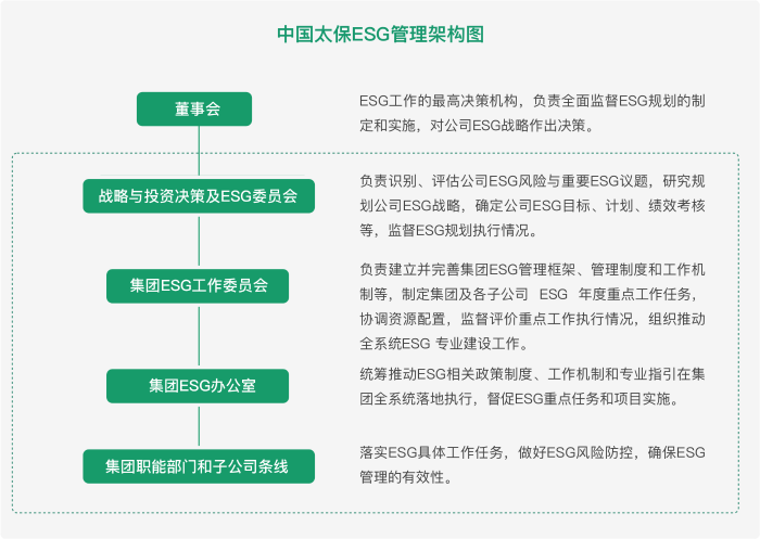 esg管理架构图@3x.png