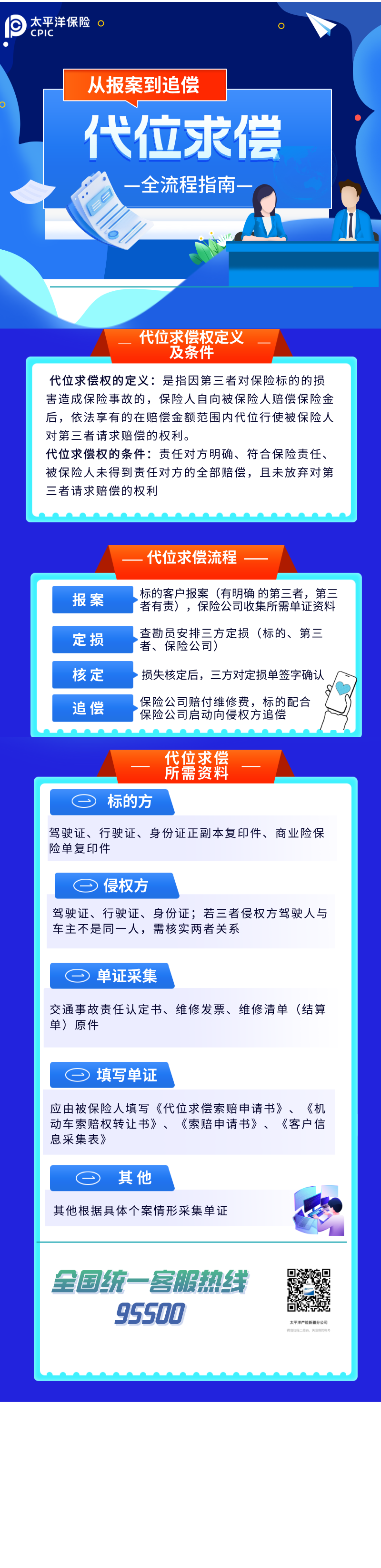 代位求偿全流程指南