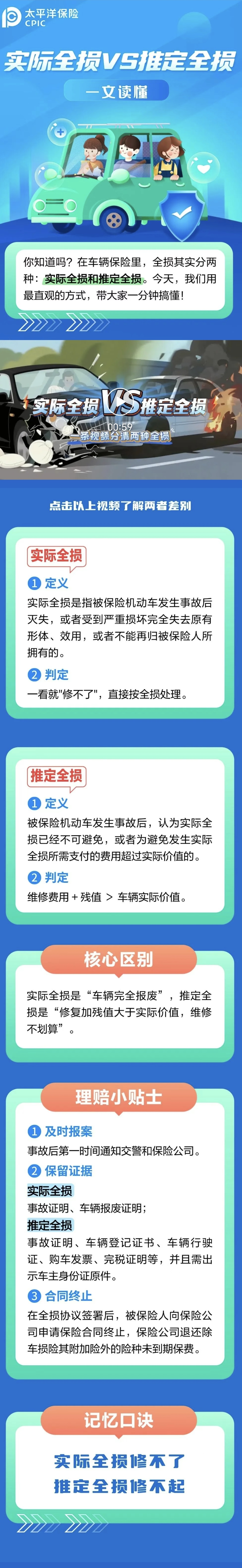 36.实际全损VS推定全损，如何区分？