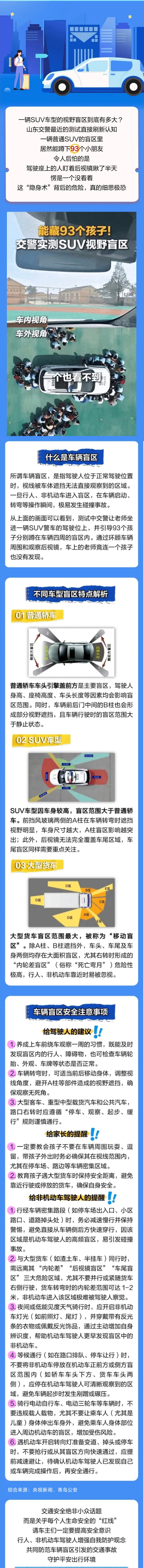 45.一辆SUV的盲区竟能藏下93个孩子！