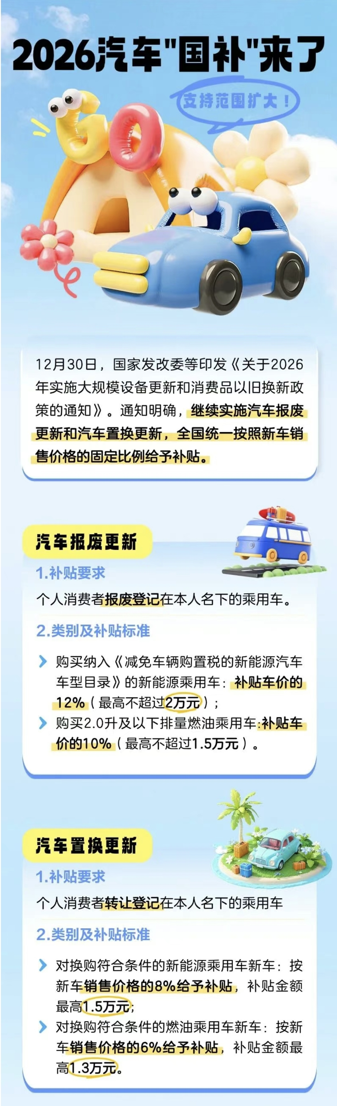 1.汽车国补2026年继续！还有这些变化→