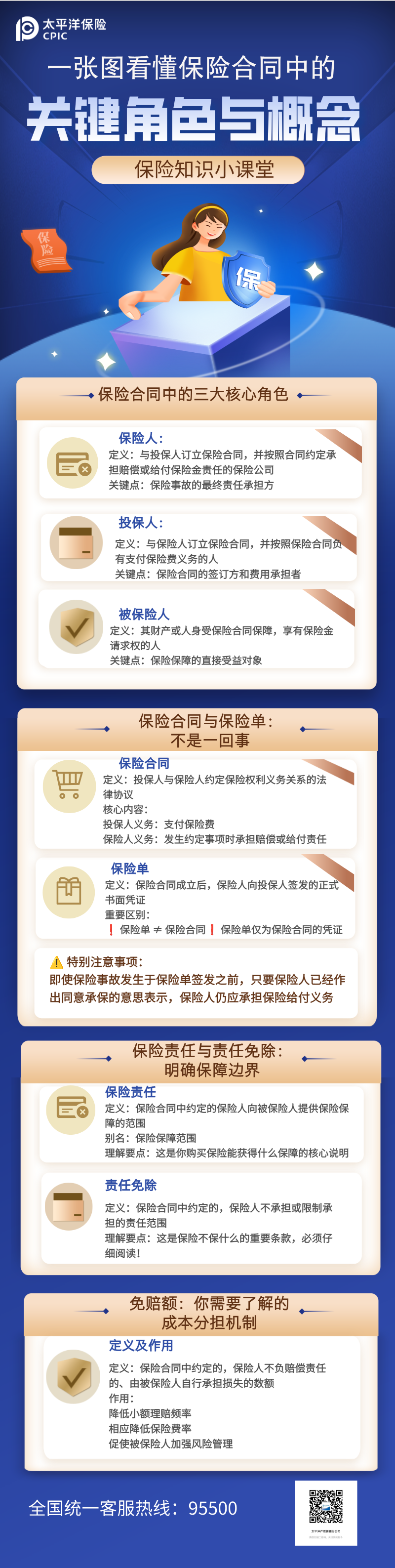 一张图看懂保险合同的关键角色与概念