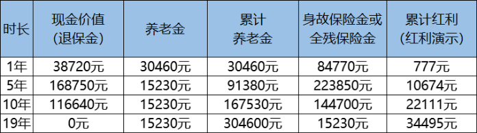 鸿寿年年年金保险案例
