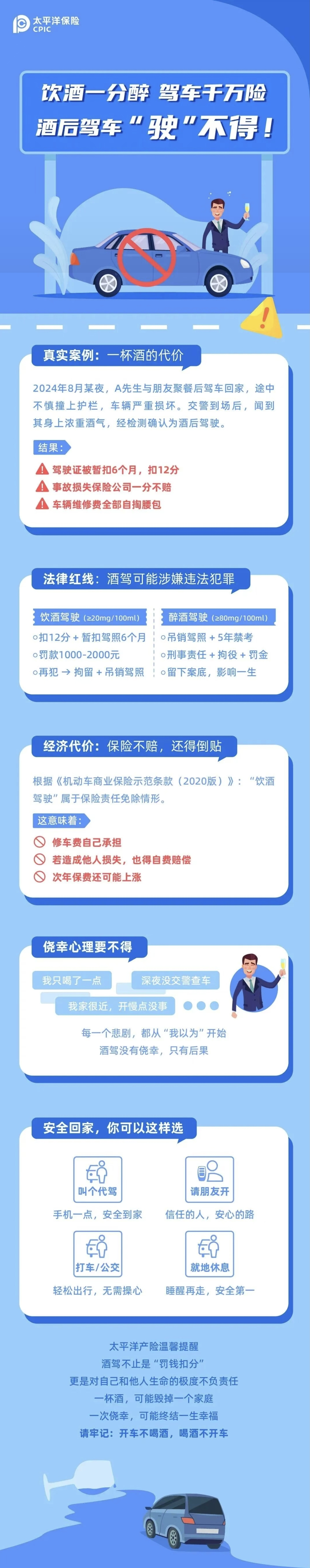 4.【以案说险】酒杯一端 驾照“翻车”，酒驾的代价你真的承受不起