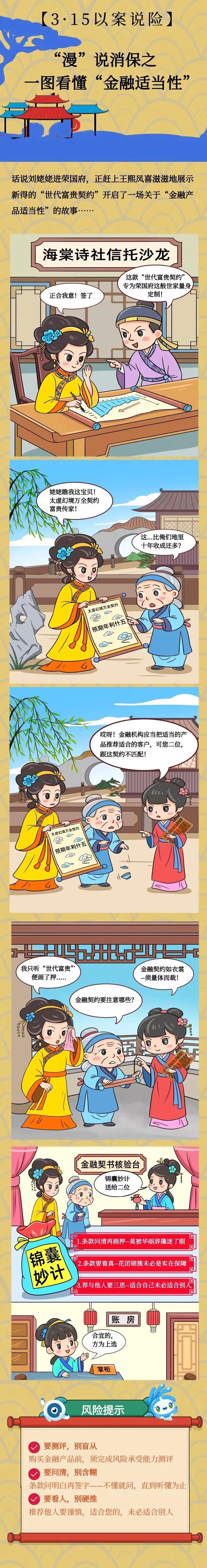 洋洋守沪丨以案说险——“漫”说消保之一图看懂“金融适当性”