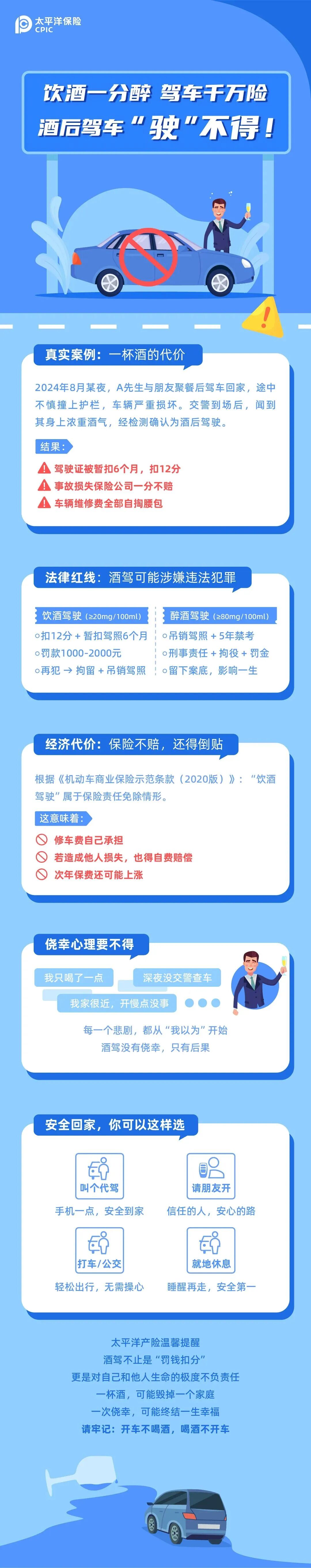 以案说险丨酒杯一端 驾照“翻车” ——酒驾的代价你真的承受不起！