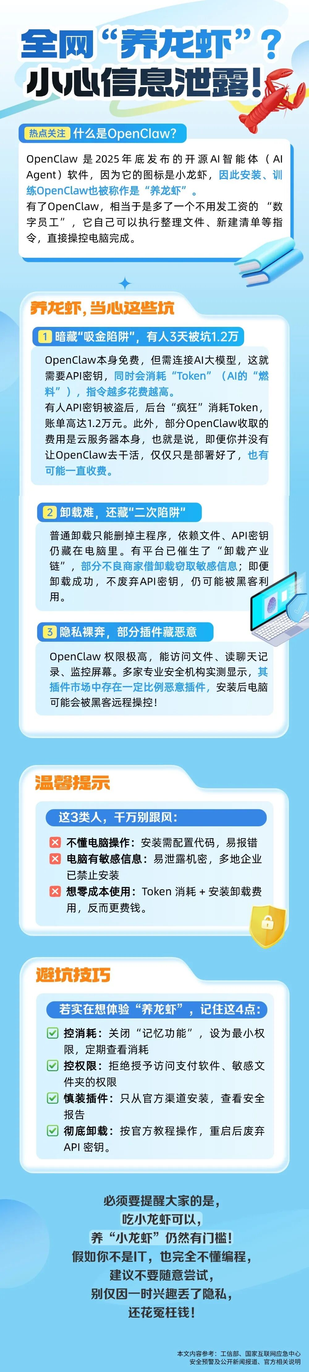 12.【风险提示】警惕！！！全网“养龙虾”，有人3天被坑1.2万