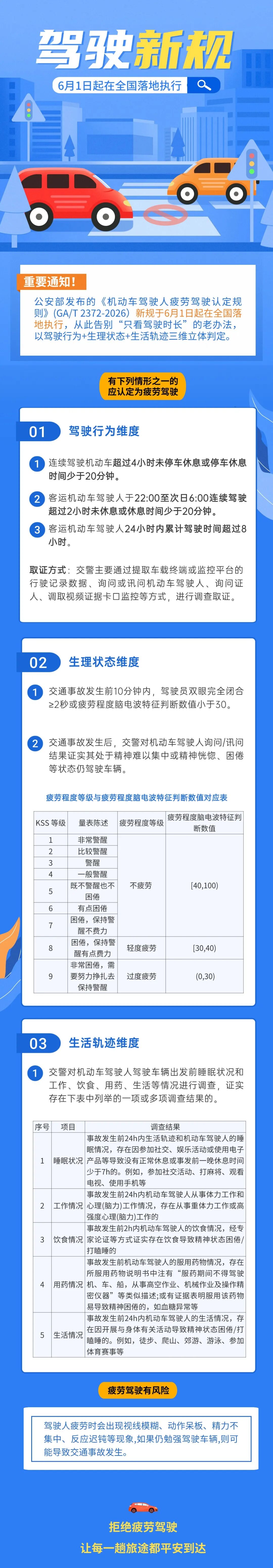 25.@全体车主，驾驶新规6月已执行！