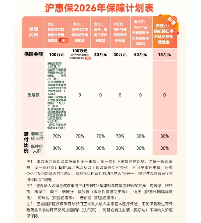 沪惠保保障内容 沪惠保保障内容