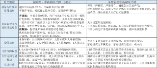 蓝医保中高端与其他产品对比