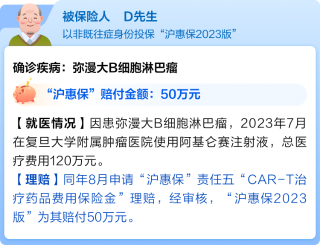 投保案例 投保案例