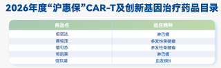 沪惠保CAR-T目录 沪惠保CAR-T目录