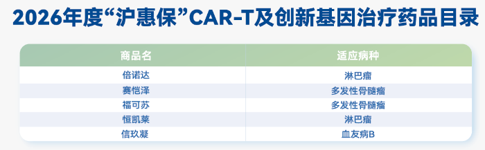 沪惠保CAR-T目录