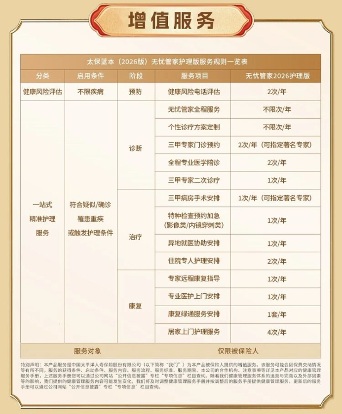 增值服务 增值服务