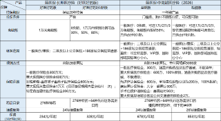 好医好药产品与中高端产品介绍 好医好药产品与中高端产品介绍