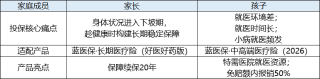 家庭投保医疗险痛点与产品推荐