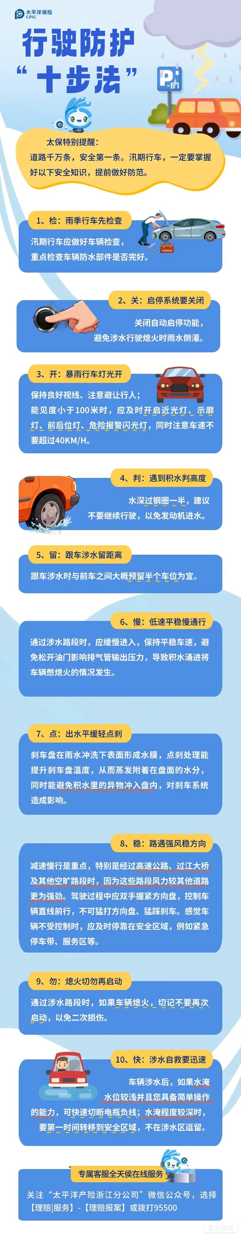38.行驶防护丨台风来临！收好这份行驶防护十步法