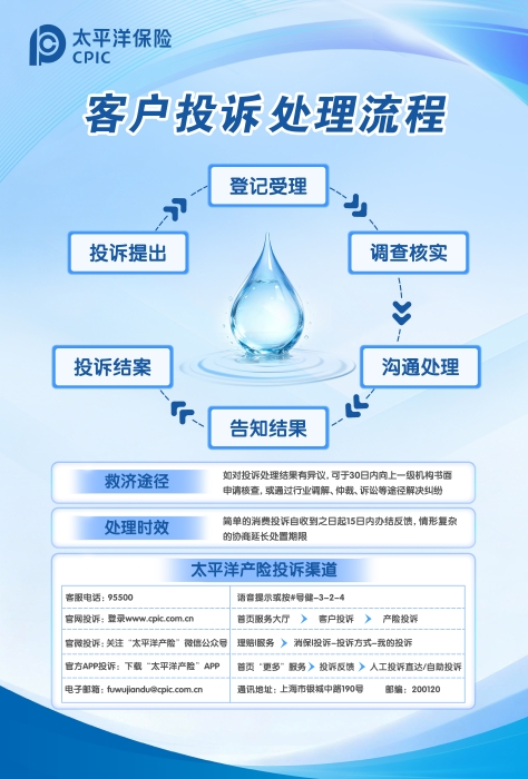 【总公司版】投诉流程海报图260901