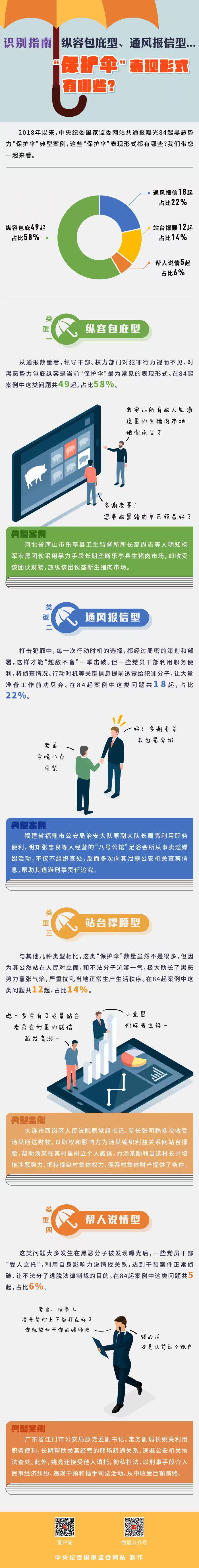 纵容包庇型、通风报信型…… 教你识别“保护伞”