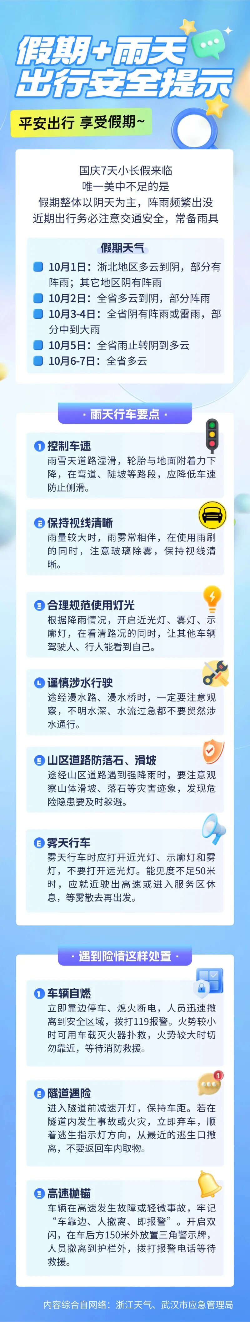 48.出行指南丨当假期遇上雨天，安全出行提示请收好